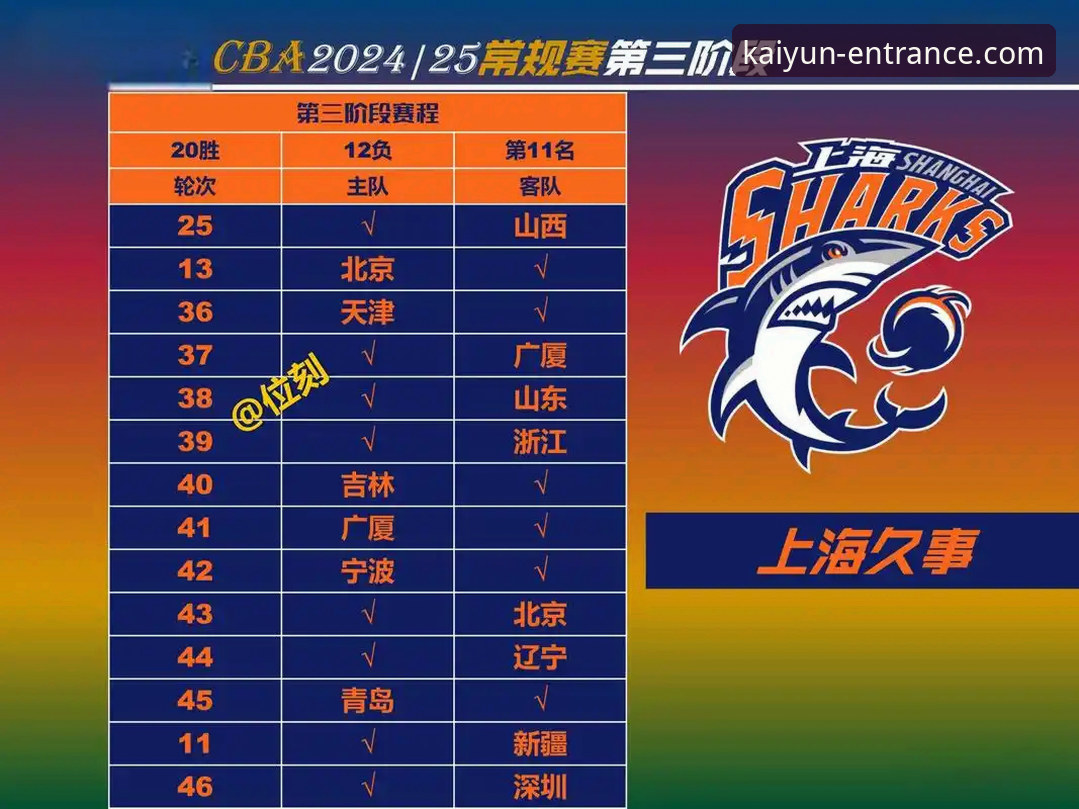 上海男篮十二连胜背后的战术革新与平台观赛新体验